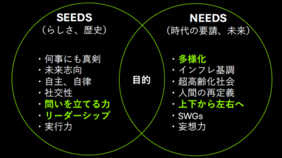社会や企業からの要請、世界からの期待.png
